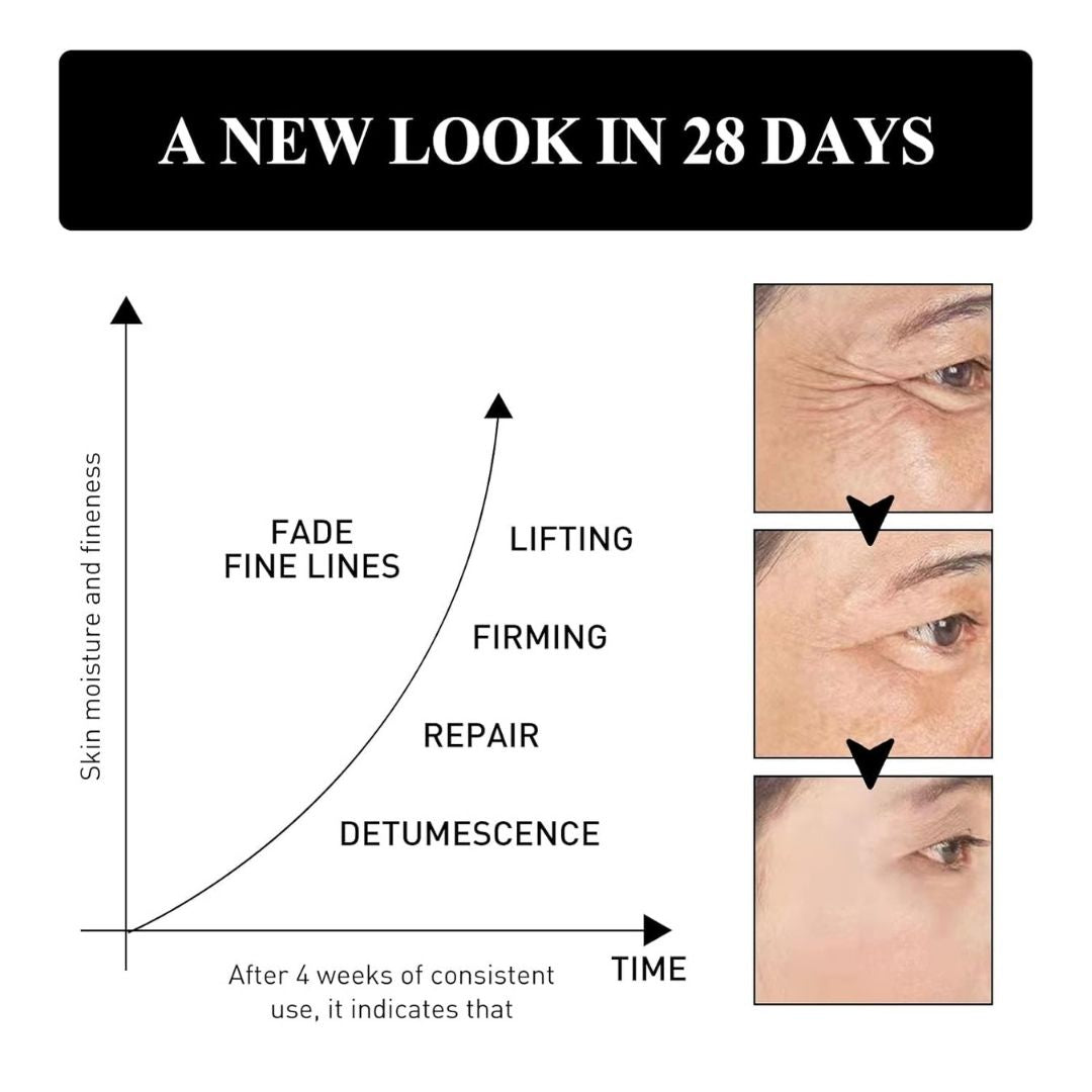Eye Smoothing Gel